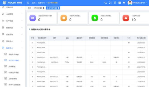 打造廠域智能物流倉儲平臺 huazhi wms 看板模塊解讀