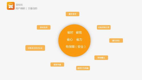 貨拉拉app產品分析 作為同城貨運的app,是如何在市場上占有一席之地 交互優(yōu)化篇